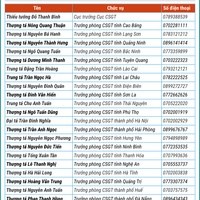 Công khai số điện thoại tiếp nhận thông tin của Cục trưởng và 34 trưởng phòng Cảnh sát giao thông Hà Nội