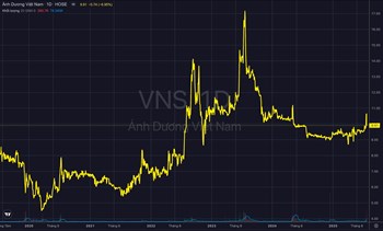 VN-Index lập đỉnh lịch sử trong phiên 28/7: Dòng tiền bùng nổ, thanh khoản lập kỷ lục