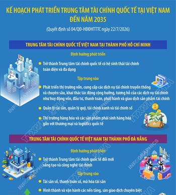 Kế hoạch phát triển Trung tâm tài chính quốc tế tại Việt Nam đến năm 2035