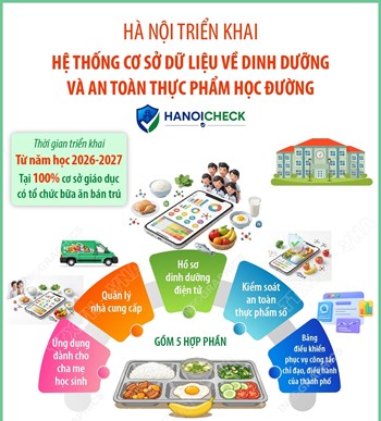 Hà Nội triển khai Hệ thống cơ sở dữ liệu về dinh dưỡng và an toàn thực phẩm học đường tại cơ sở bán trú