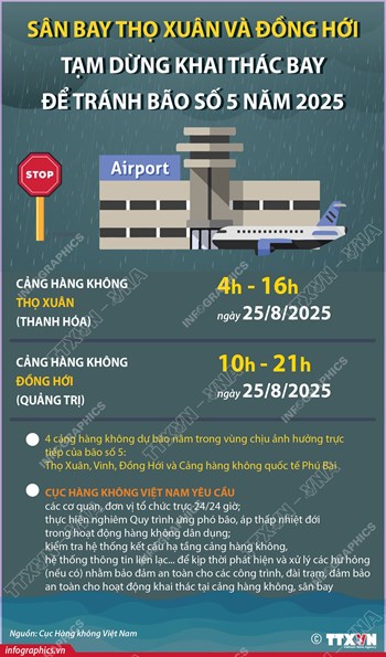 Sân bay Thọ Xuân và Đồng Hới tạm dừng khai thác bay để tránh bão số 5