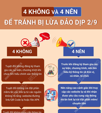 4 KHÔNG và 4 NÊN để tránh bị lừa đảo dịp 2/9