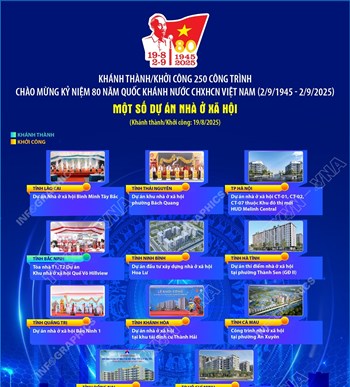 Một số công trình trong lĩnh vực Nhà ở xã hội chào mừng 80 năm Quốc khánh 2/9
