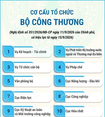Cơ cấu tổ chức của Bộ Công Thương từ 15/9/2026