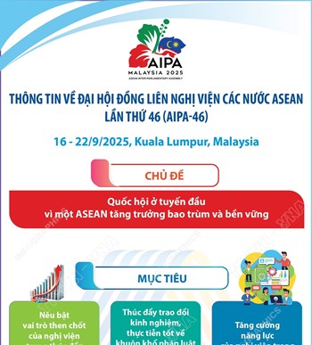 Thông tin về Đại hội đồng liên Nghị viện các nước ASEAN lần thứ 46 (AIPA-46)