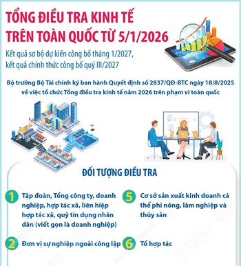 Tổng điều tra kinh tế trên toàn quốc từ 5/1/2026