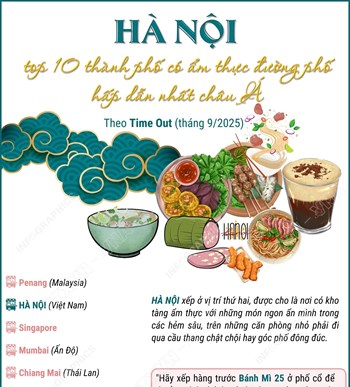 Hà Nội - top thành phố có ẩm thực đường phố hấp dẫn nhất châu Á