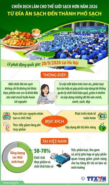 Chiến dịch Làm cho thế giới sạch hơn năm 2026: Từ đĩa ăn sạch đến thành phố sạch