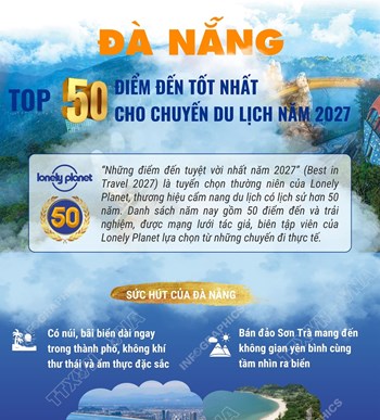 Đà Nẵng - top 50 điểm đến tốt nhất cho chuyến du lịch năm 2027