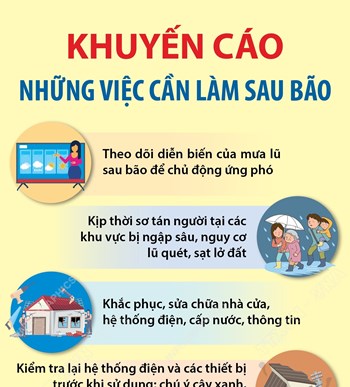 Khuyến cáo những việc cần làm sau bão