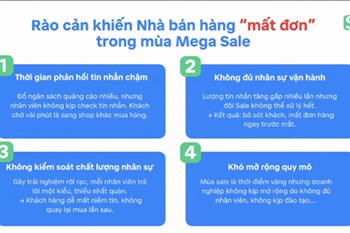 Phản hồi nhanh – Chìa khóa thành công trong kinh doanh số