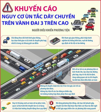 Khuyến cáo nguy cơ ùn tắc dây chuyền trên Vành đai 3 trên cao