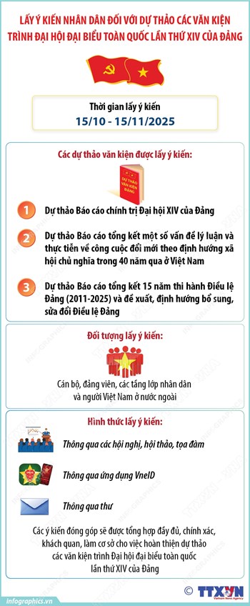 Lấy ý kiến nhân dân đối với dự thảo các văn kiện trình Đại hội đại biểu toàn quốc lần thứ XIV của Đảng