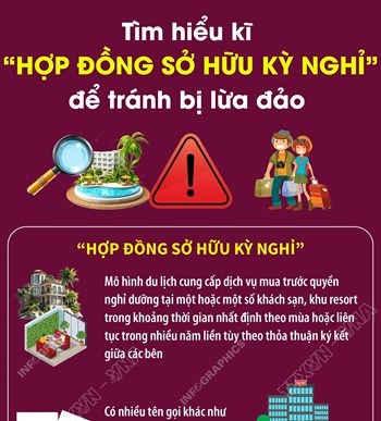 Tìm hiểu kĩ “Hợp đồng sở hữu kỳ nghỉ” để tránh bị lừa đảo