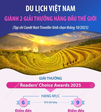 Du lịch Việt Nam giành 2 giải thưởng hàng đầu thế giới