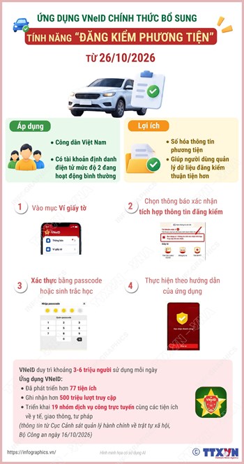 Ứng dụng VNeID chính thức bổ sung tính năng “Đăng kiểm phương tiện” từ ngày 26/10/2026