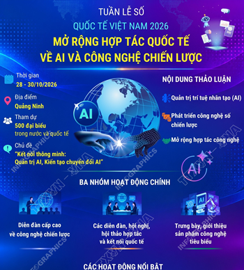Tuần lễ Số Quốc tế Việt Nam 2026: Mở rộng hợp tác quốc tế về AI và công nghệ chiến lược