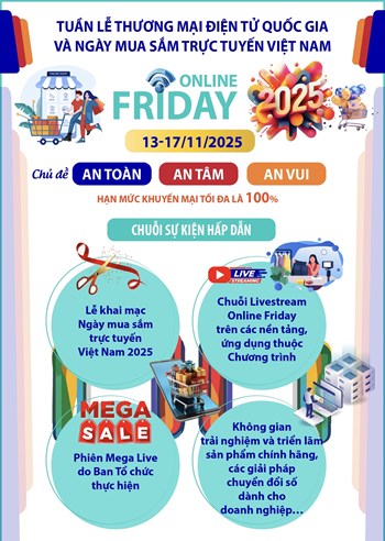 Tuần lễ Thương mại điện tử quốc gia và Ngày mua sắm trực tuyến Việt Nam - Online Friday 2025