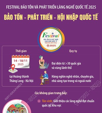 Festival bảo tồn và phát triển làng nghề quốc tế 2025: Bảo tồn - Phát triển - Hội nhập quốc tế