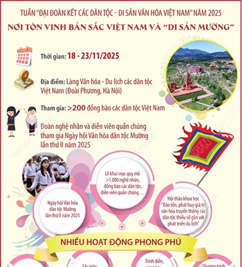Tuần “Đại đoàn kết các dân tộc - Di sản Văn hóa Việt Nam” năm 2025: Nơi tôn vinh bản sắc Việt Nam và “di sản Mường”