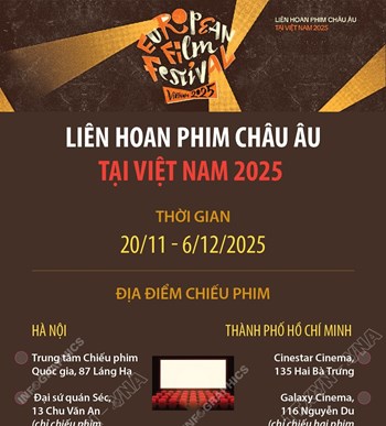 Liên hoan Phim châu Âu tại Việt Nam 2025