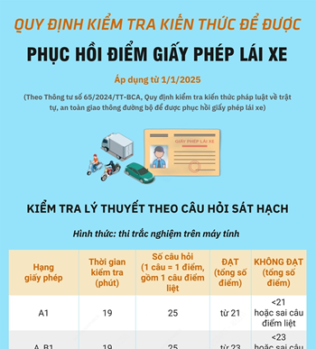 Quy định kiểm tra kiến thức để phục hồi giấy phép lái xe