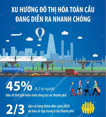 Xu hướng đô thị hóa toàn cầu đang diễn ra nhanh chóng