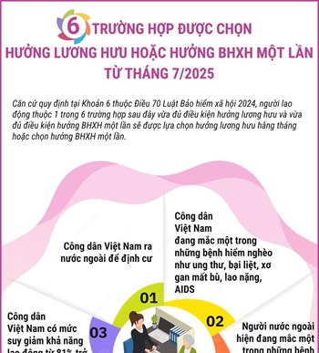 6 trường hợp người lao động được phép lựa chọn hưởng lương hưu hoặc hưởng BHXH một lần từ tháng 7/2025