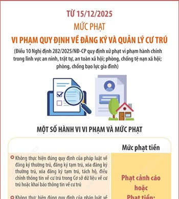 Mức phạt vi phạm quy định về đăng ký và quản lý cư trú từ 15/12/2025