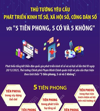 Thủ tướng yêu cầu phát triển kinh tế số, xã hội số, công dân số với "5 tiên phong, 5 có và 5 không"