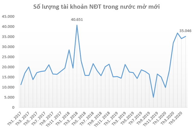 thông tin, chứng khoán, chứng khoán Việt Nam