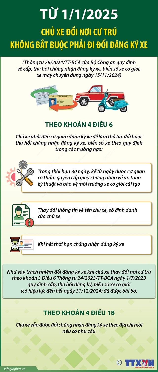 Từ 1/1/2025: Chủ xe đổi nơi cư tr&#250; kh&#244;ng bắt buộc phải đi đổi đăng k&#253; xe - Ảnh 1