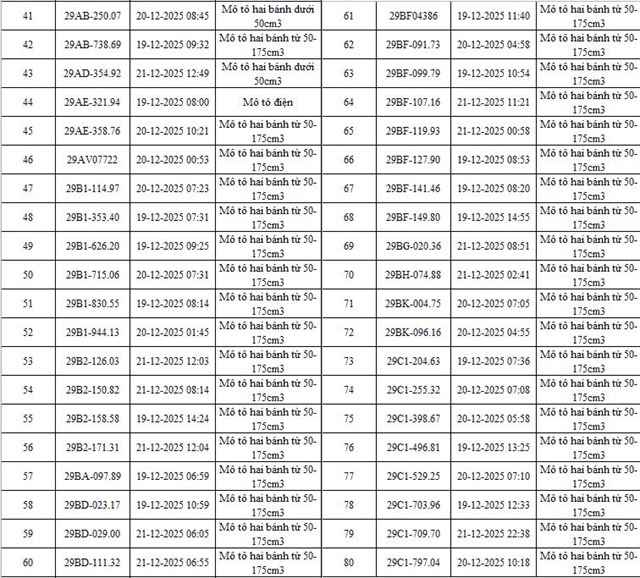 Hà Nội ghi nhận hàng trăm phương tiện bị phạt nguội nhờ camera AI, chủ xe đã chủ động chấp hành - Ảnh 2
