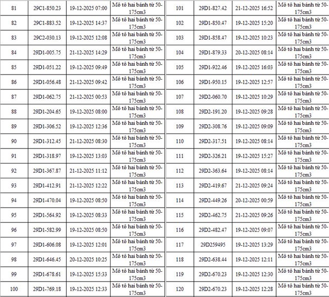 Hà Nội ghi nhận hàng trăm phương tiện bị phạt nguội nhờ camera AI, chủ xe đã chủ động chấp hành - Ảnh 5