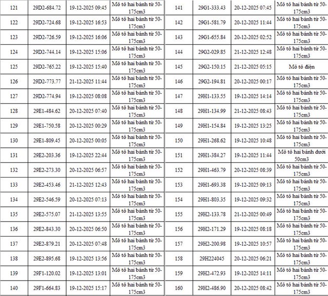 Hà Nội ghi nhận hàng trăm phương tiện bị phạt nguội nhờ camera AI, chủ xe đã chủ động chấp hành - Ảnh 6