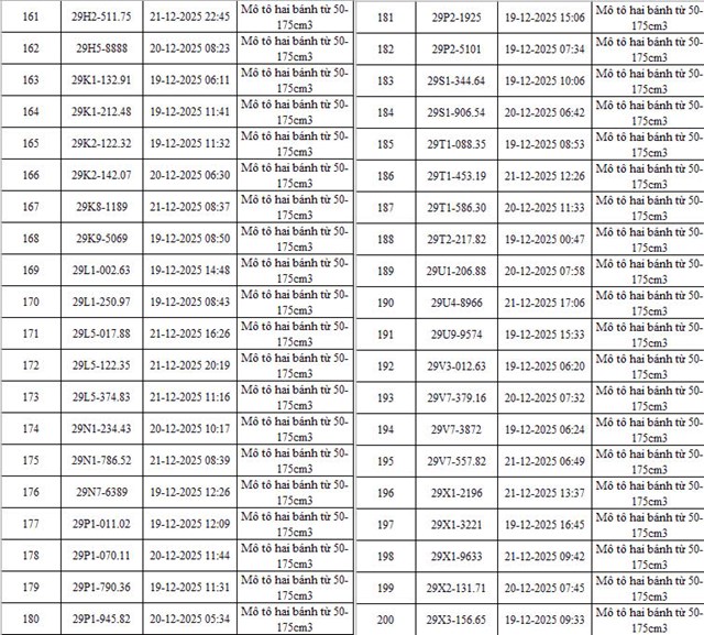 Hà Nội ghi nhận hàng trăm phương tiện bị phạt nguội nhờ camera AI, chủ xe đã chủ động chấp hành - Ảnh 7