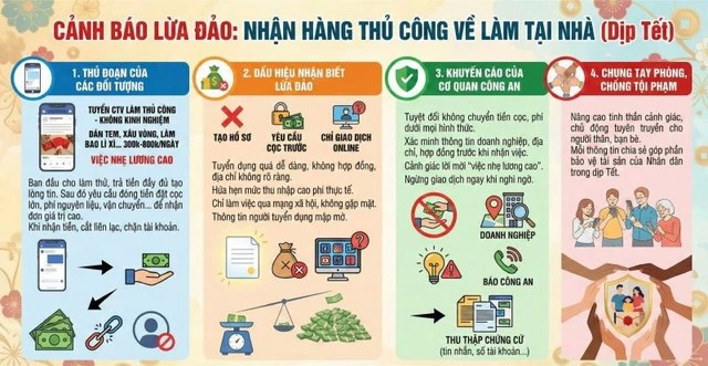 Cảnh báo cận Tết: Chiêu lừa “việc nhẹ lương cao” buộc người dân tuyệt đối không chuyển tiền - Ảnh 1
