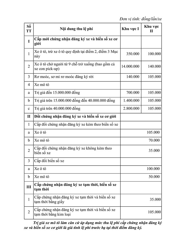 TPHCM áp dụng mức phí đăng ký, cấp biển số xe theo khu vực I, trừ Côn Đảo - Ảnh 1