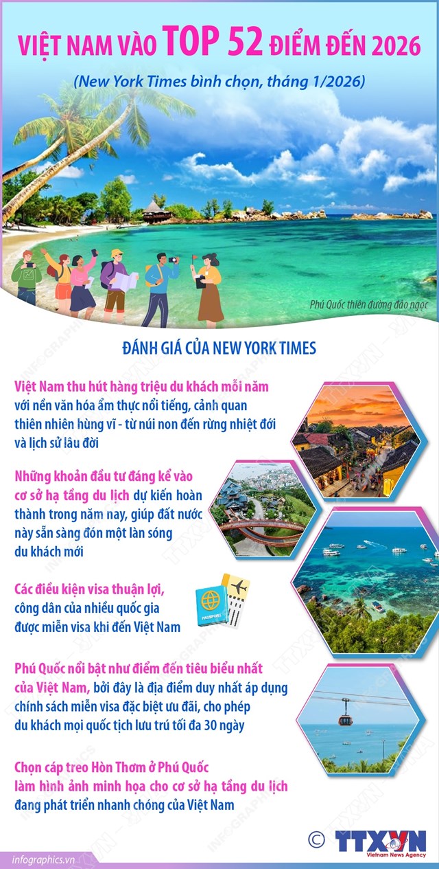 Việt Nam vào top 52 điểm đến năm 2026 - Ảnh 1