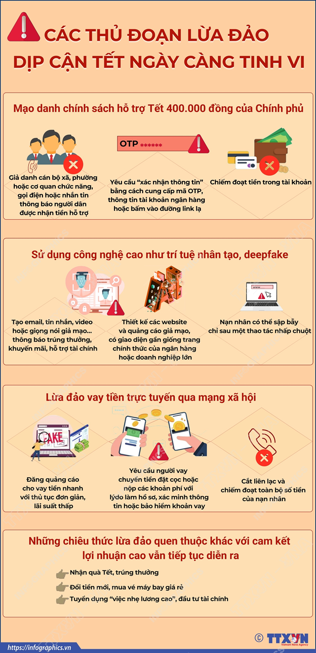 Các thủ đoạn lừa đảo dịp cận Tết ngày càng tinh vi - Ảnh 1