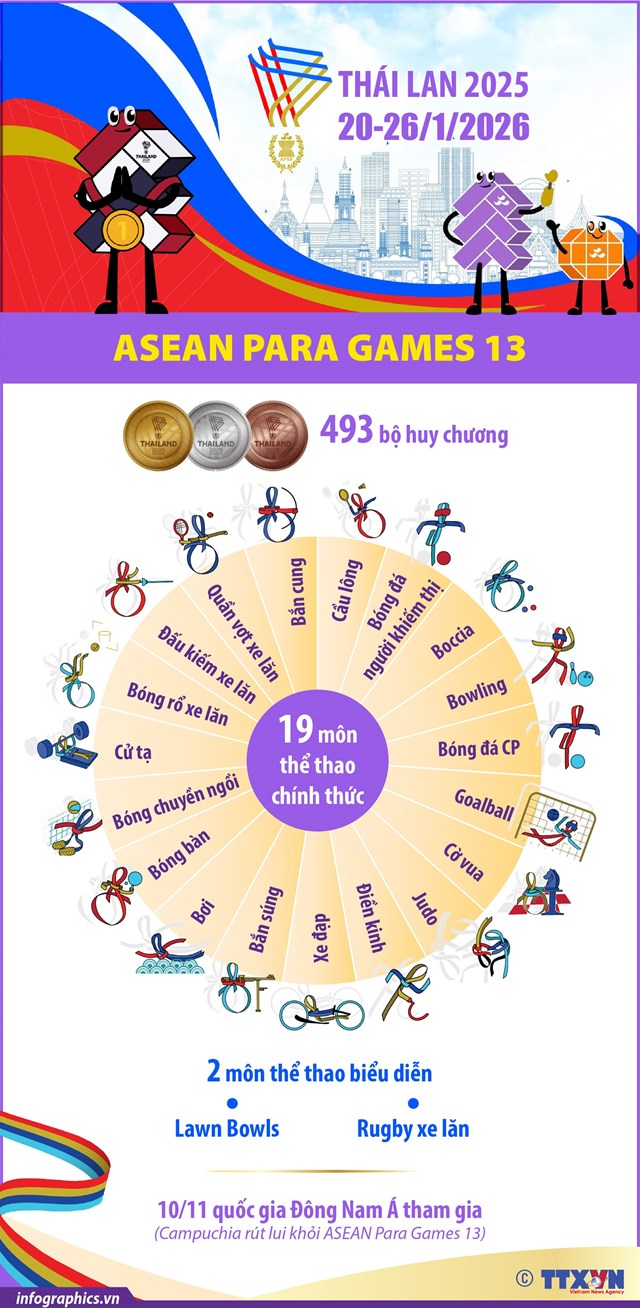 ASEAN Para Games 13 chính thức diễn ra từ ngày 20 - 26/1/2026 - Ảnh 1