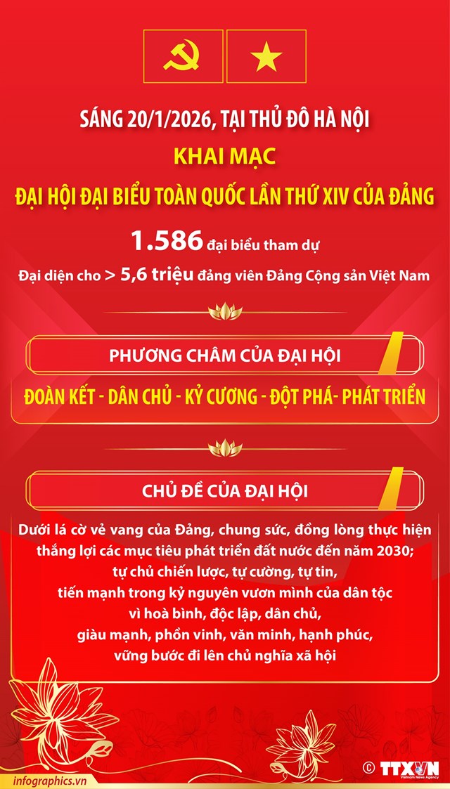 Ngày 20/1/2026: Khai mạc Đại hội đại biểu toàn quốc lần thứ XIV của Đảng - Ảnh 1