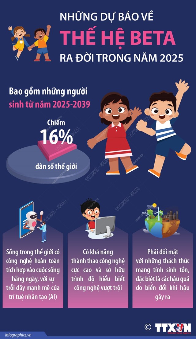 Những dự b&#225;o về Thế hệ Beta ra đời trong năm 2025 - Ảnh 1