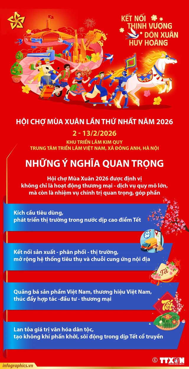 Hội chợ Mùa Xuân lần thứ nhất năm 2026: Những ý nghĩa quan trọng - Ảnh 1
