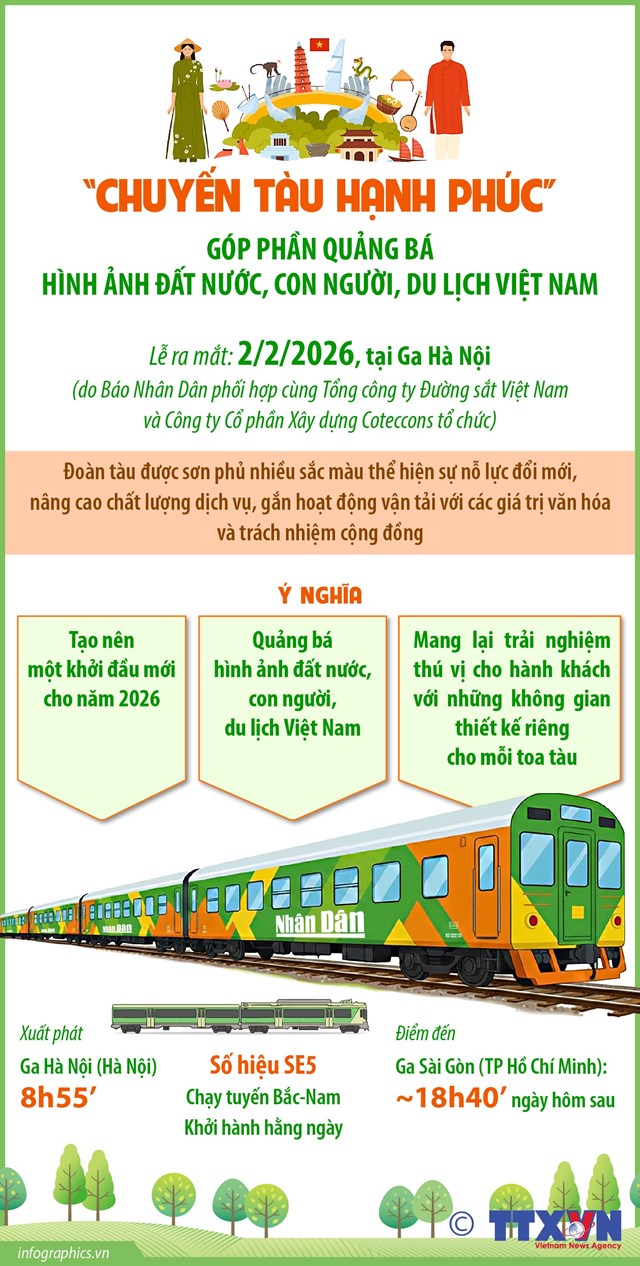 “Chuyến tàu Hạnh phúc” góp phần quảng bá hình ảnh đất nước, con người, du lịch Việt Nam - Ảnh 1