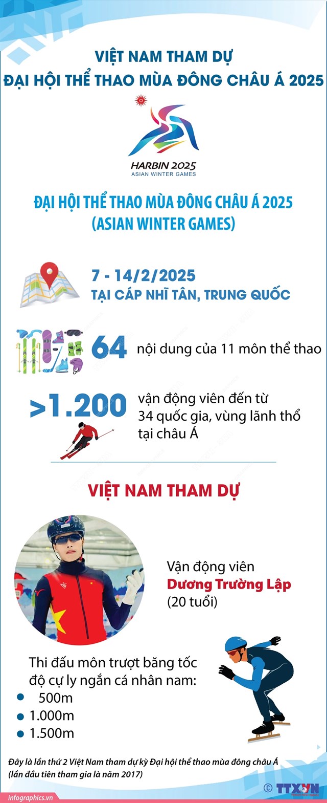 Việt Nam tham dự Đại hội thể thao m&#249;a đ&#244;ng ch&#226;u &#193; 2025 - Ảnh 1