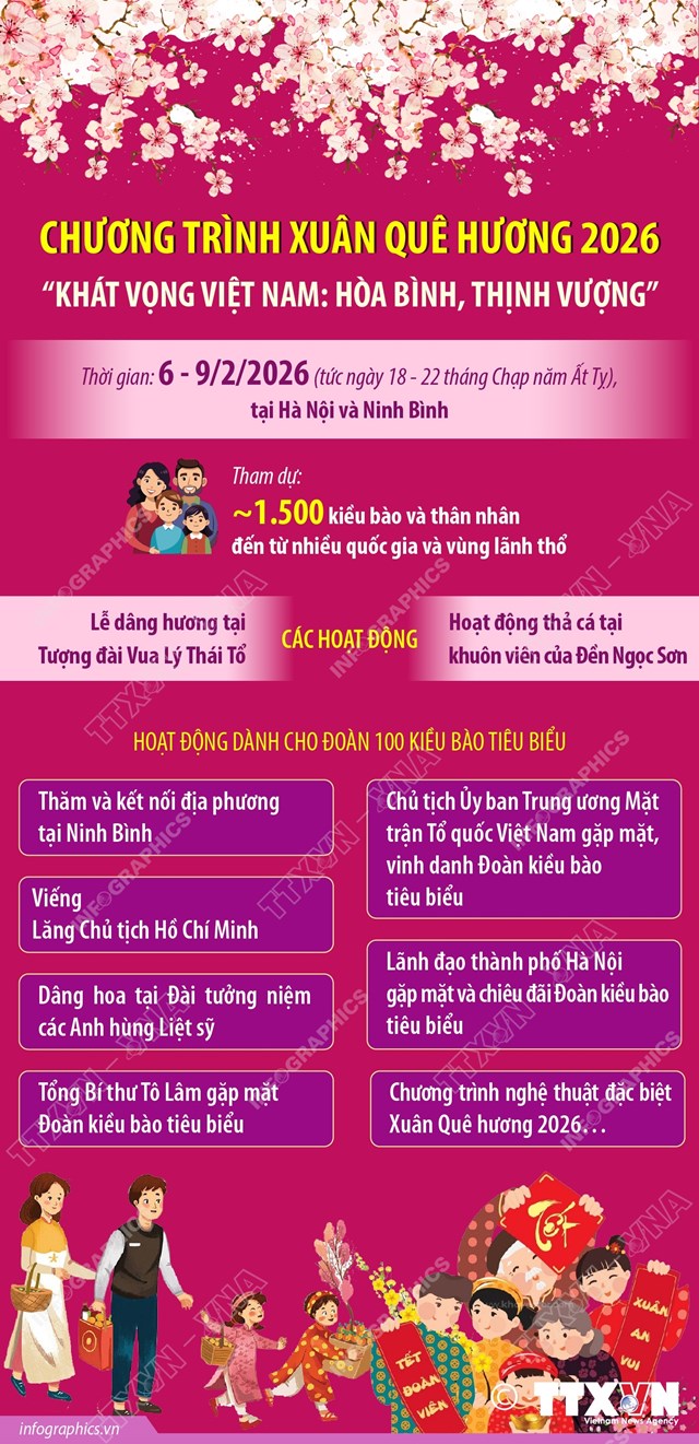 Chương trình Xuân Quê hương 2026 “Khát vọng Việt Nam: Hòa bình, Thịnh vượng” - Ảnh 1