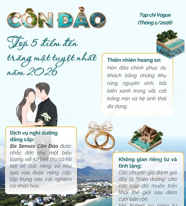 Côn Đảo - top 5 điểm đến trăng mật tuyệt nhất năm 2026 - Ảnh 1
