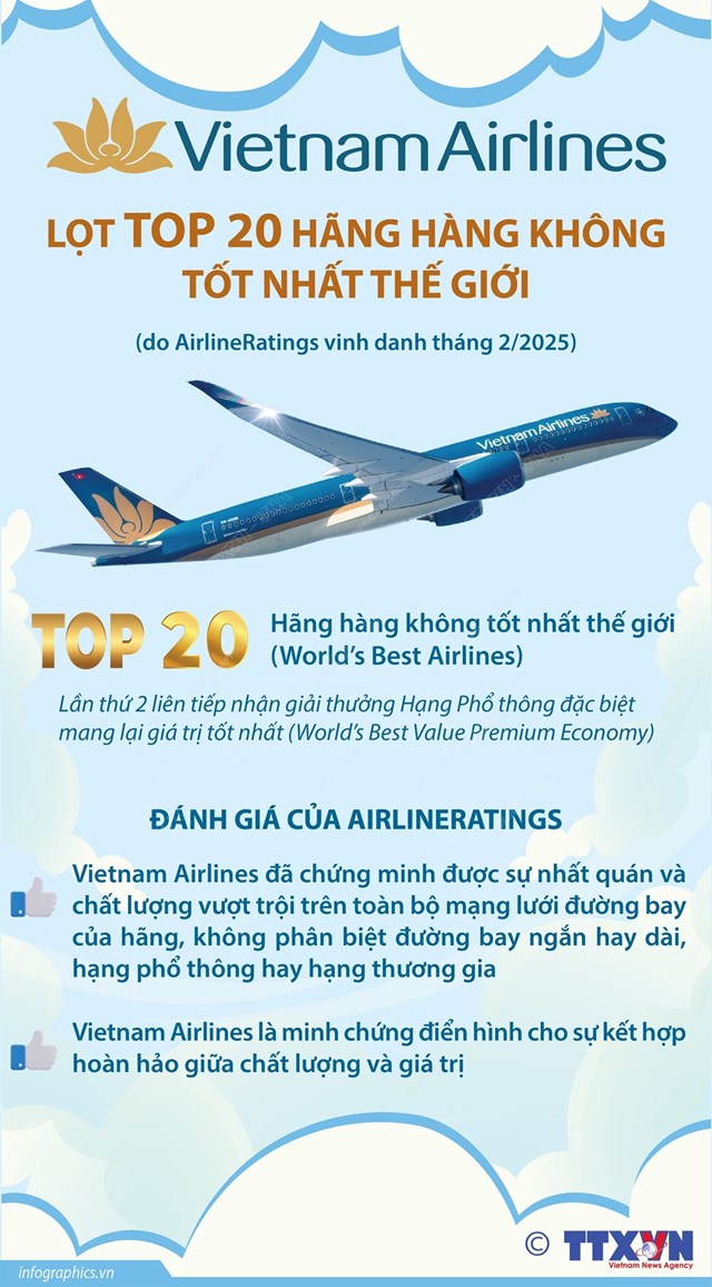 Vietnam Airlines lọt Top 20 h&#227;ng h&#224;ng kh&#244;ng tốt nhất thế giới - Ảnh 1