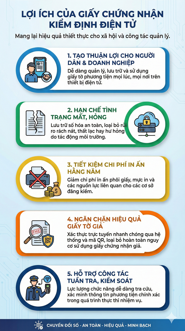 Quy định mới về đăng kiểm điện tử cho ô tô, xe máy áp dụng toàn quốc từ 1/3 - Ảnh 1